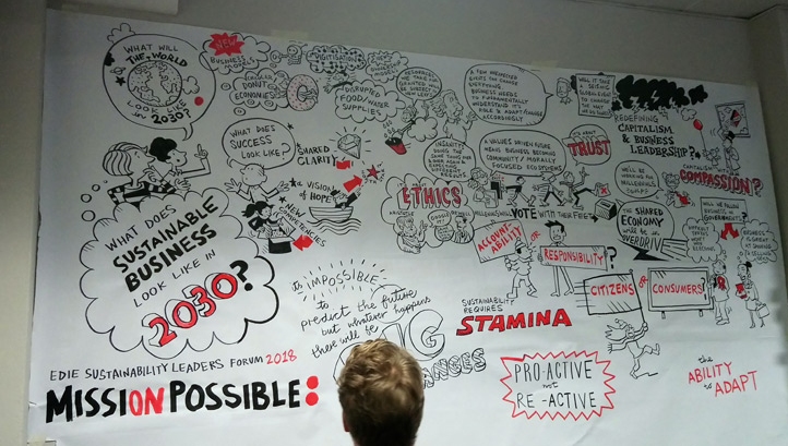 Achieving a sustainable future is Mission Possible